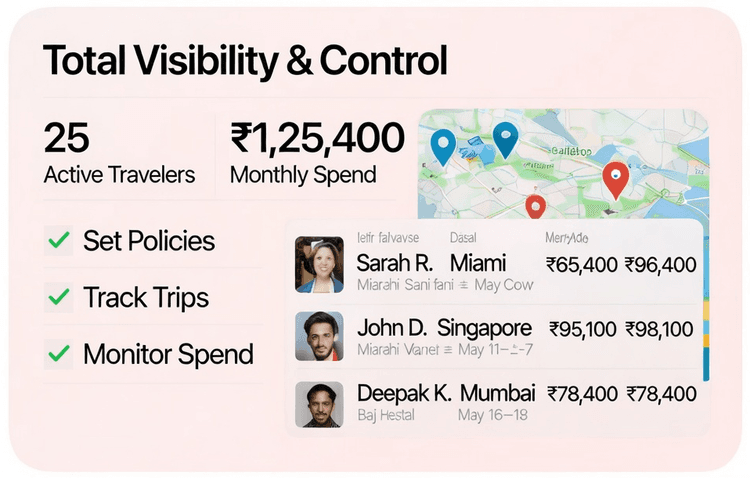 Visibility dashboard