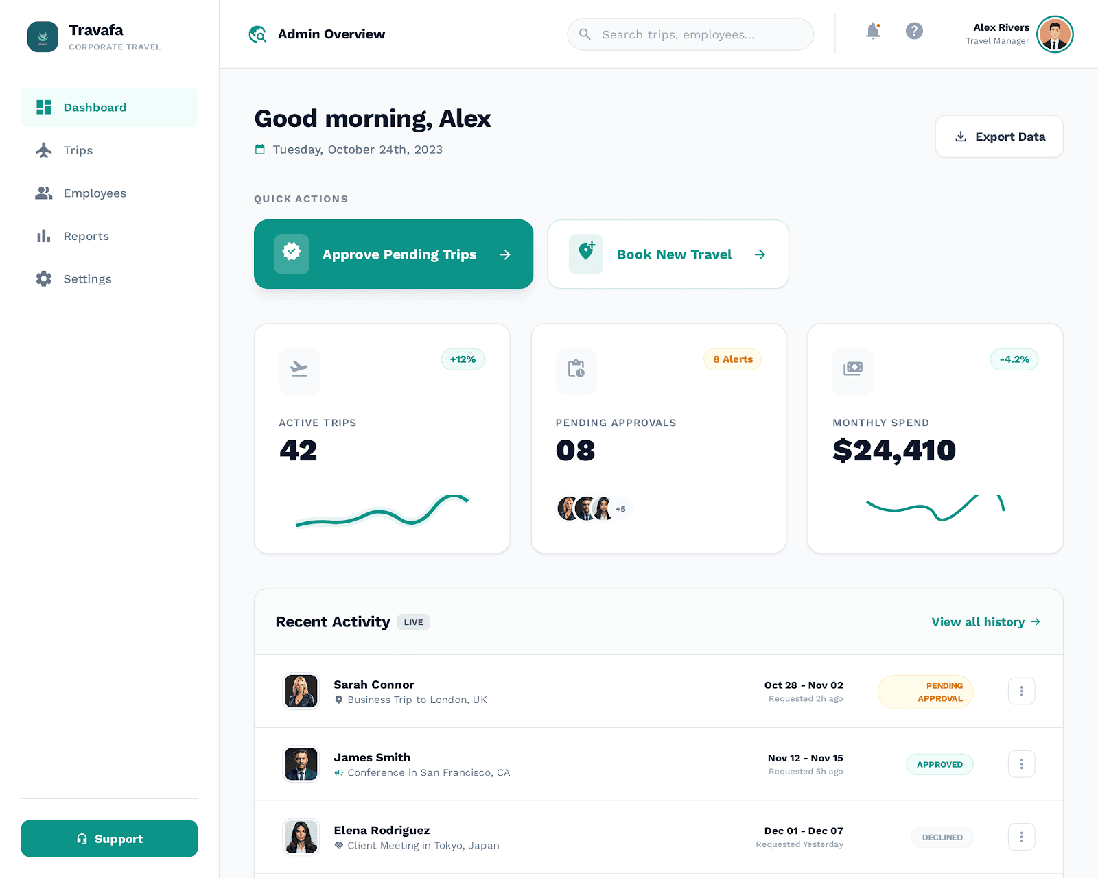 Travafa Expense Analytics & Reporting – Financial overview and reports