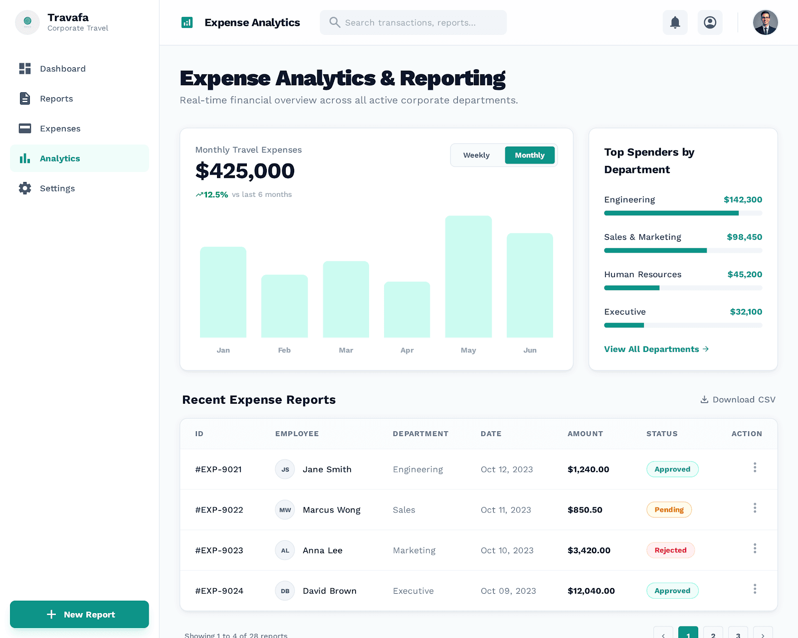 Travafa Admin Overview – Dashboard with trips, approvals, and recent activity